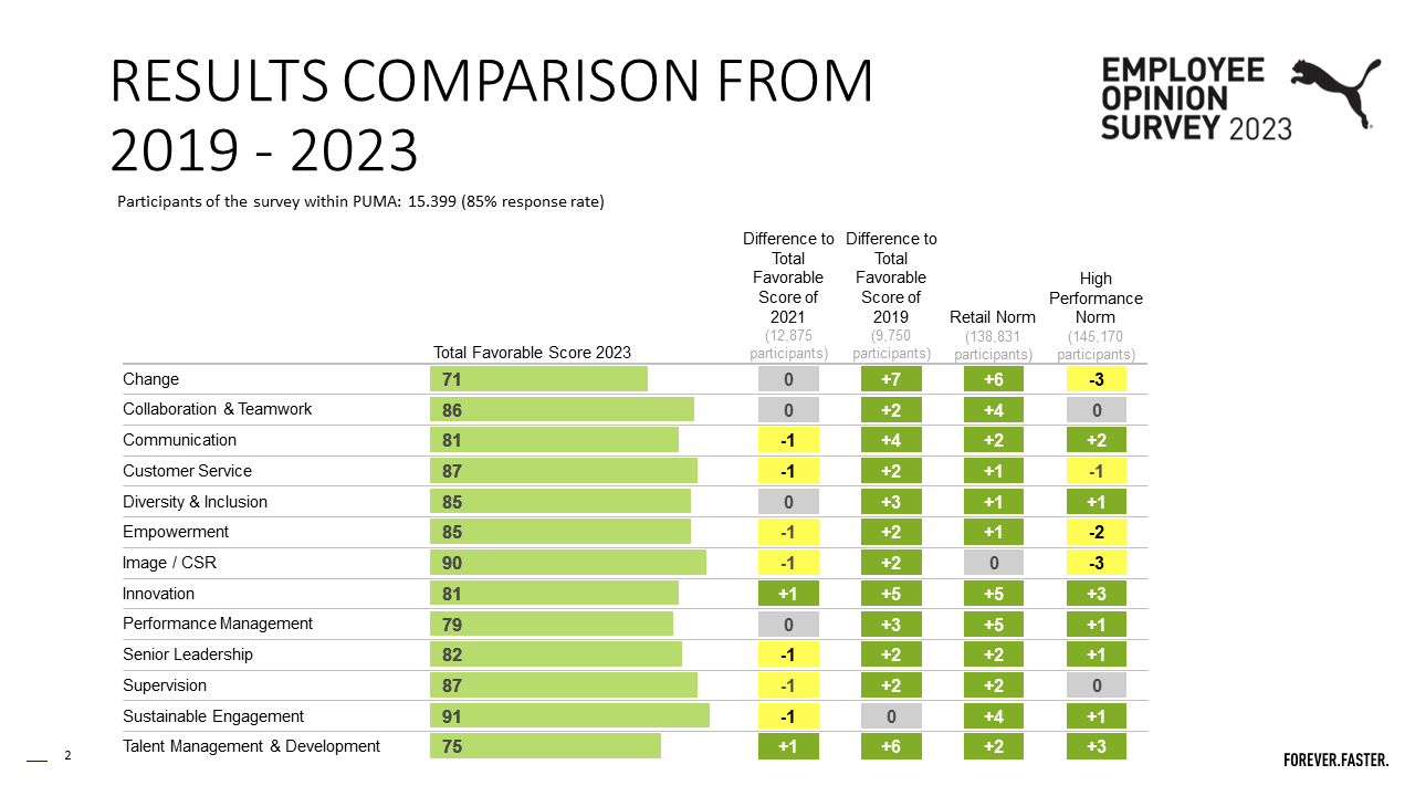 EOS 2023 Results