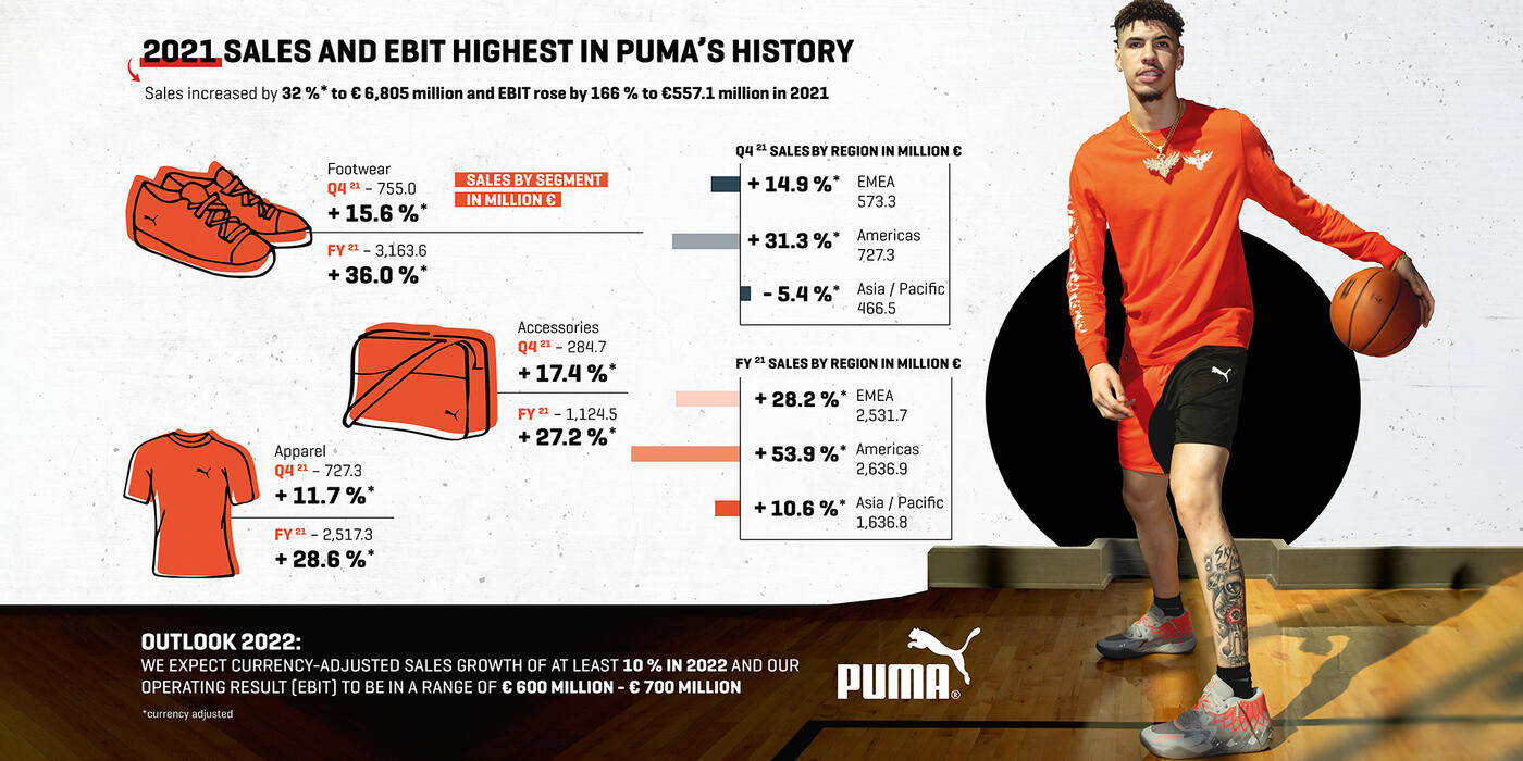 Copyright - Puma