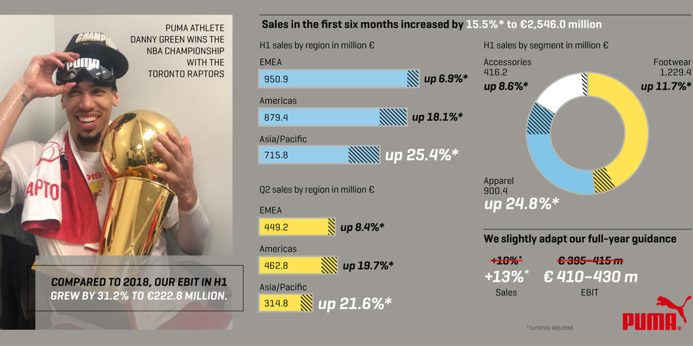 Info Graphic Second Quarter 2019